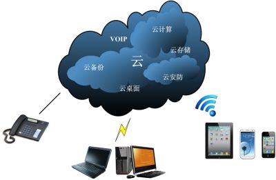 云監控的概念