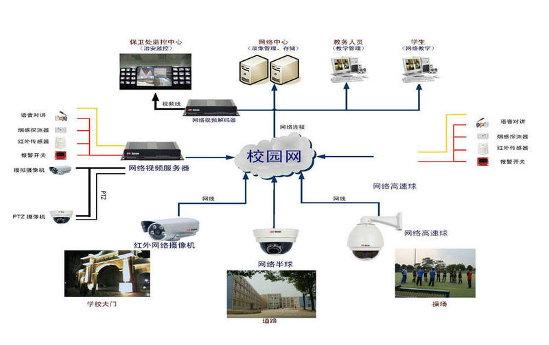 校園高清視頻監控系統