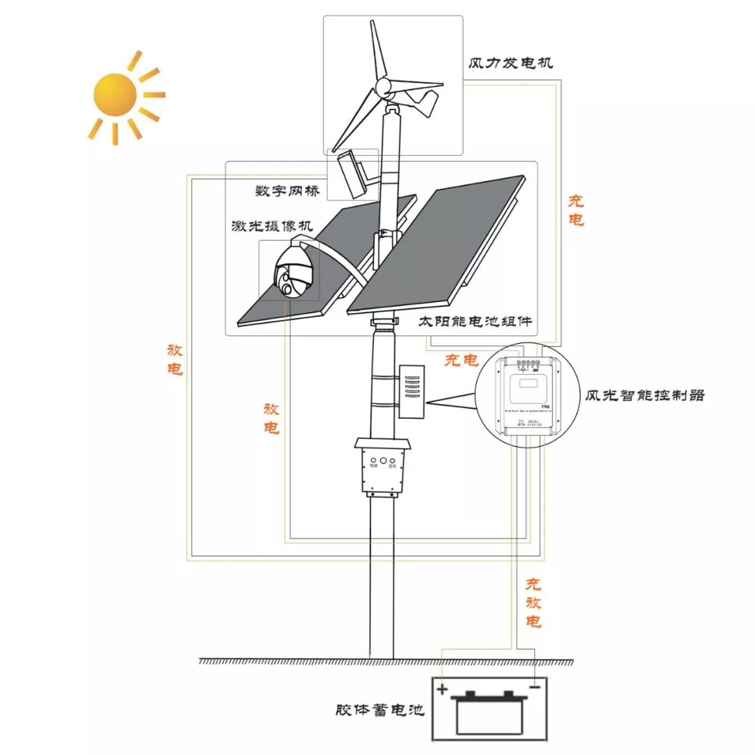 太陽能電源系統(tǒng)拓撲圖