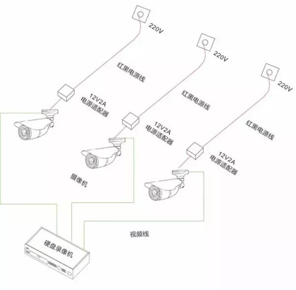 網(wǎng)絡(luò)監(jiān)控?cái)z像頭供電的幾種方式？
